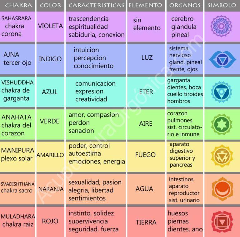 Colgante o llavero Orgonita electronite Chakra Corazón o Cardíaco formato Semiesfera - Imagen 9